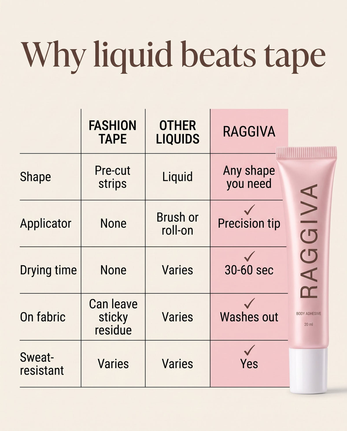 Liquid body adhesive vs fashion tape